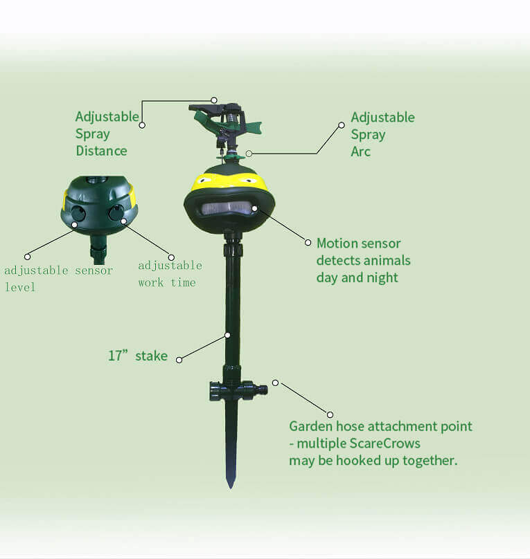 Scarecrow Sprinkler Outdoor Cat Repellent China Factory