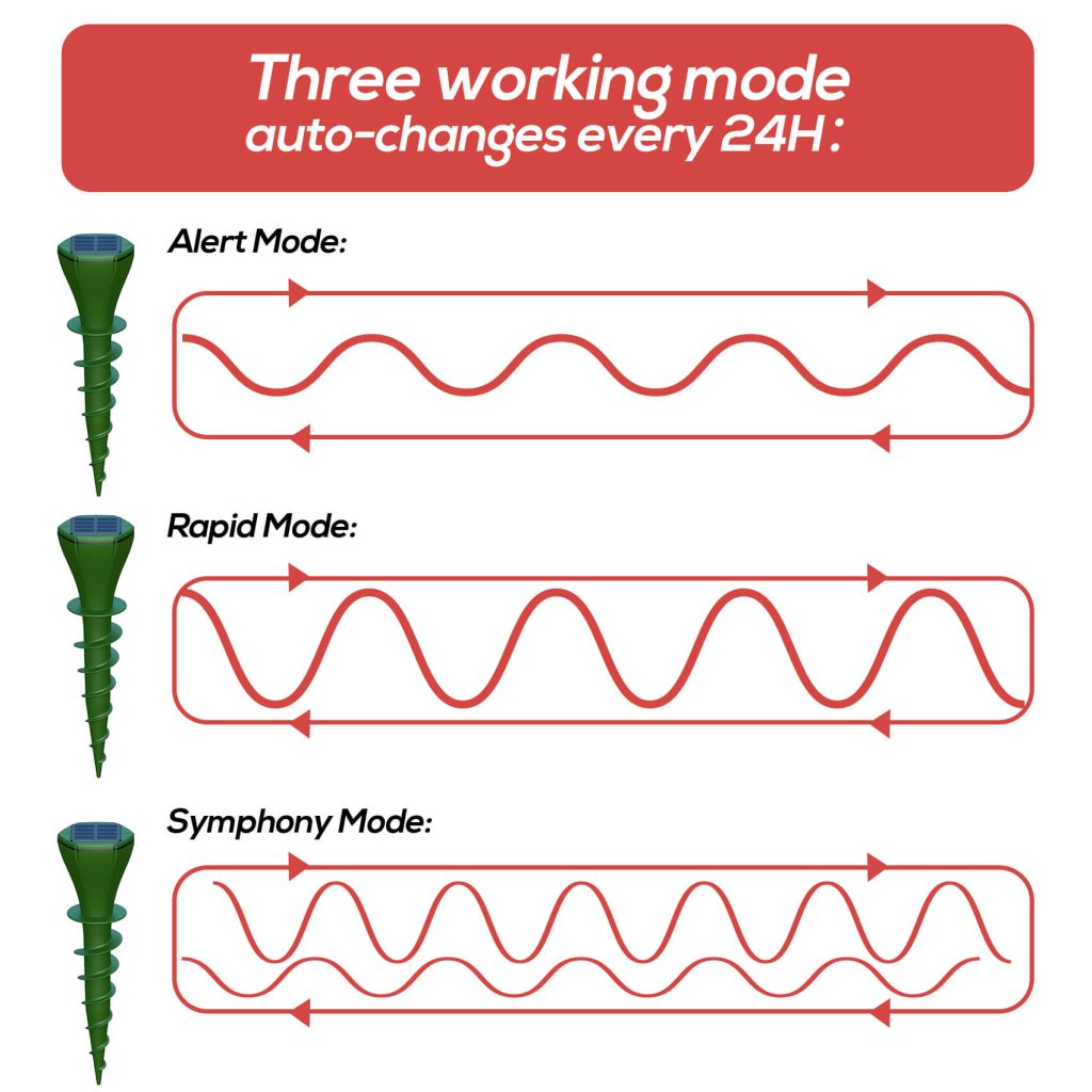 Sonic Mole Repeller Screw Design-2