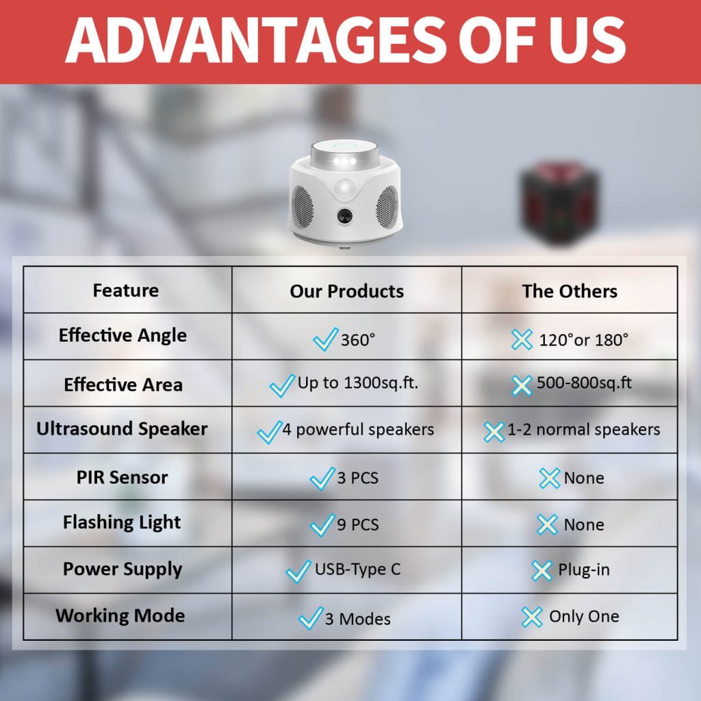 Ultraosnic pest repeller with PIR Sensor-8