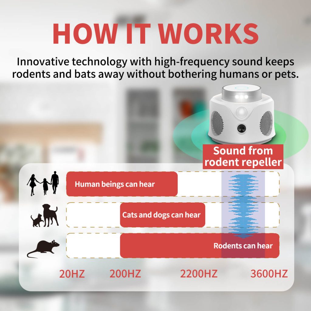Ultraosnic pest repeller with PIR Sensor-9