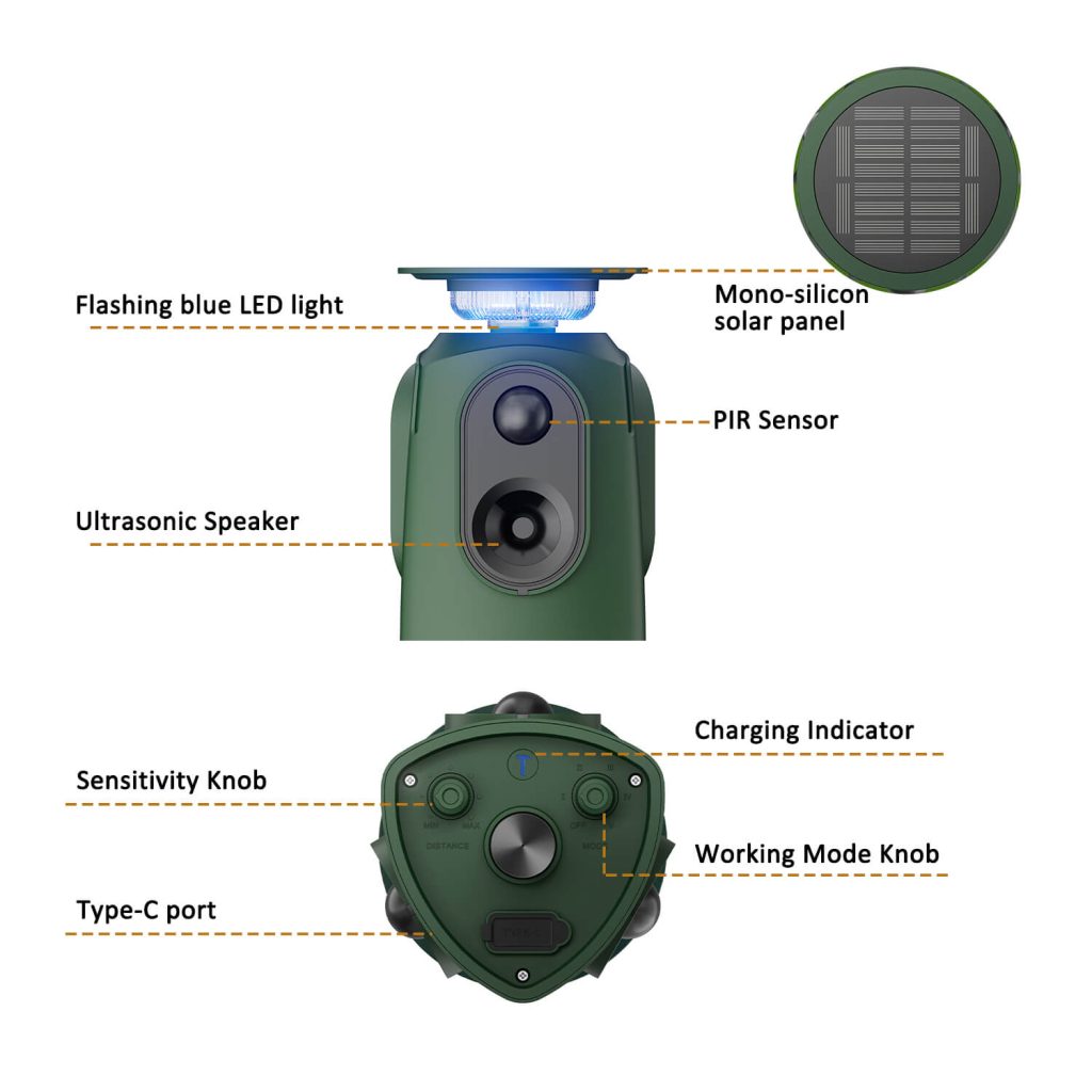 360° Motion Activated Animal Deterrent-21